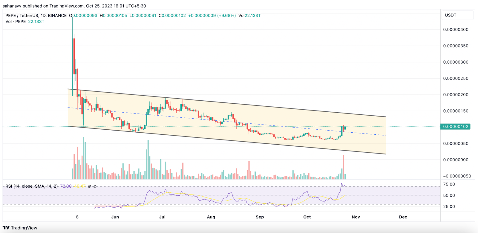 MVL price today, MVL to USD live price, marketcap and chart