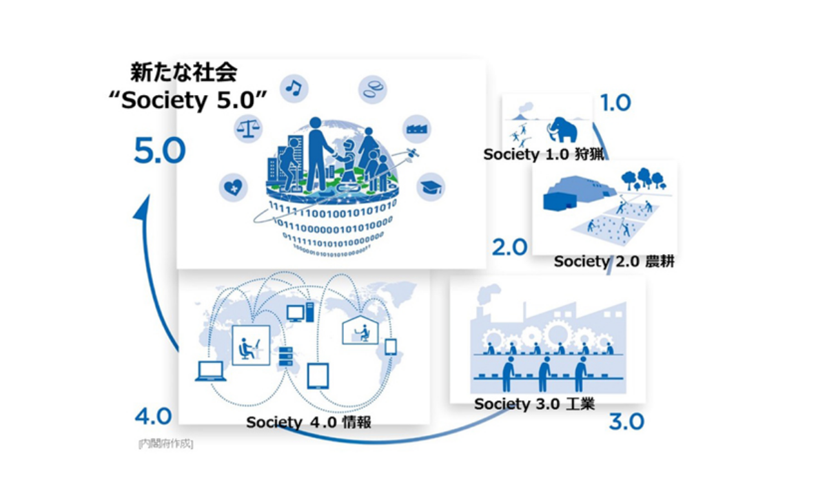 Society5.0