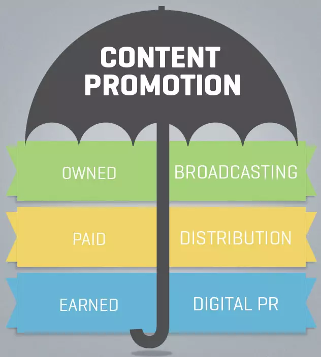 digital pr and promotion strategies