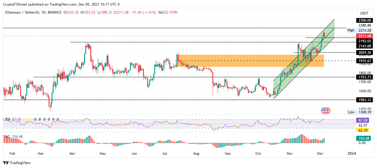 Top Price Prediction Bitcoin Ethereum Ripple BTC Eyes As Bloomberg Spells New