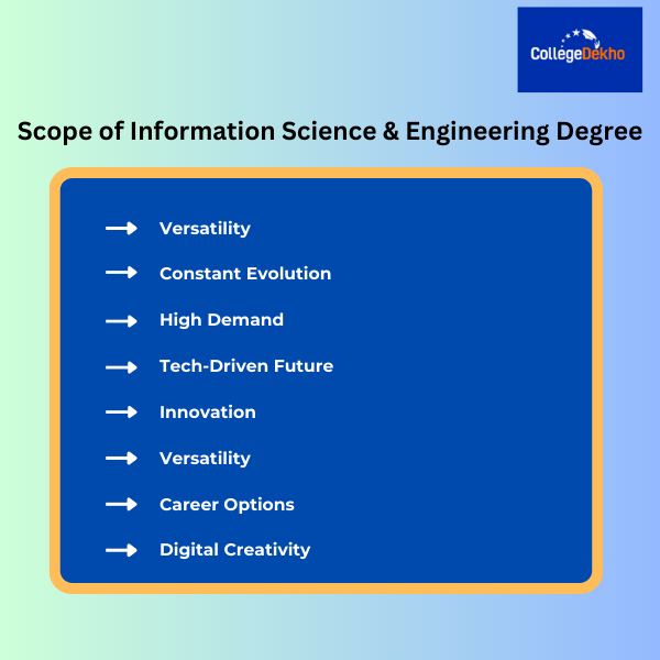 Why Choose an Information Science & Engineering Degree?