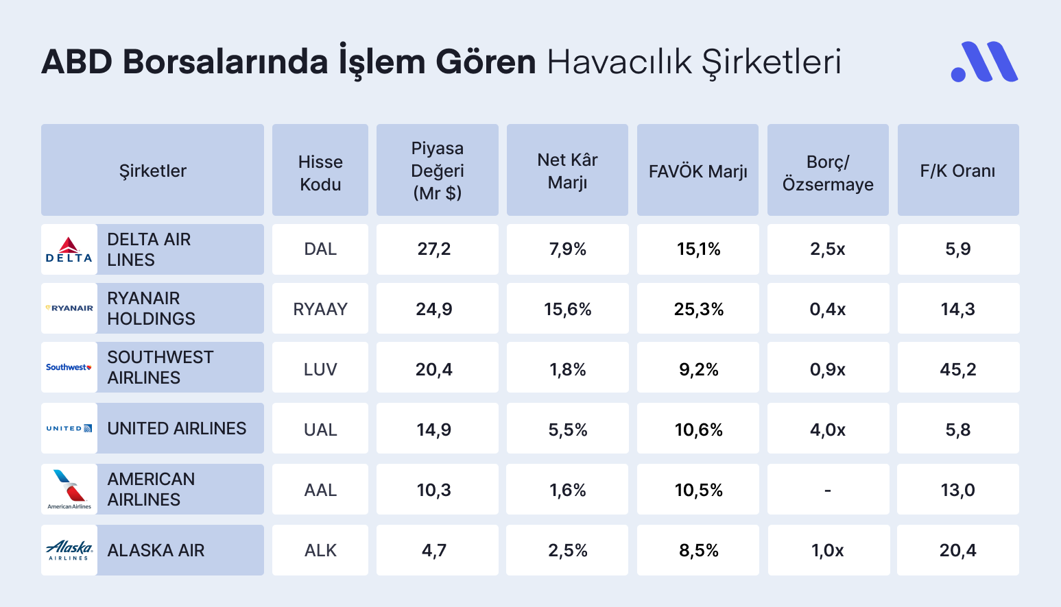 Havacılık Sektörünün Favori Hisseleri