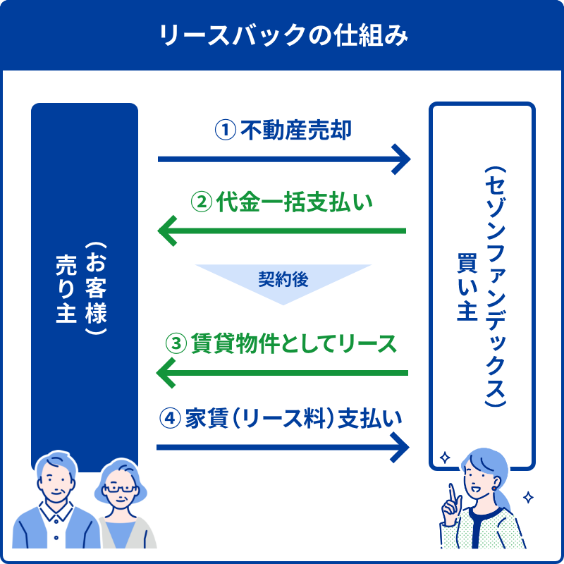 グラフィカル ユーザー インターフェイス, アプリケーション

自動的に生成された説明