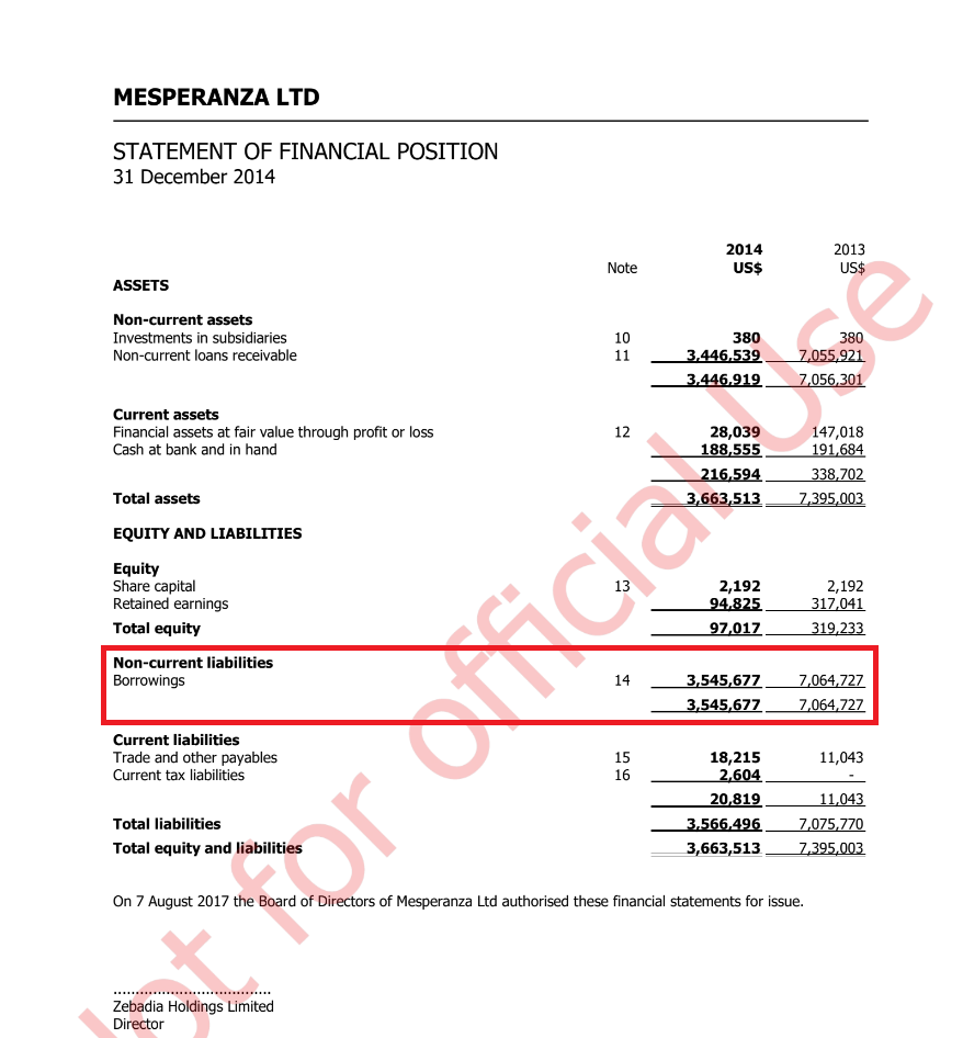 Долги кипрской компании Mesperanza Limited за 2011 и 2014 годы