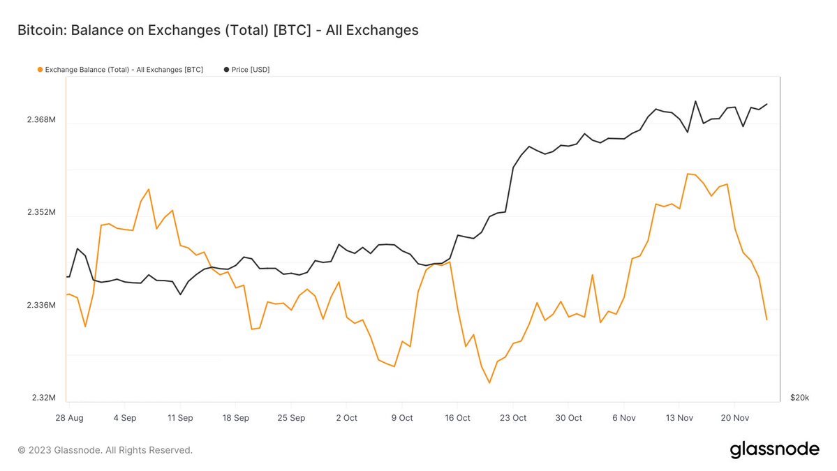 BTC