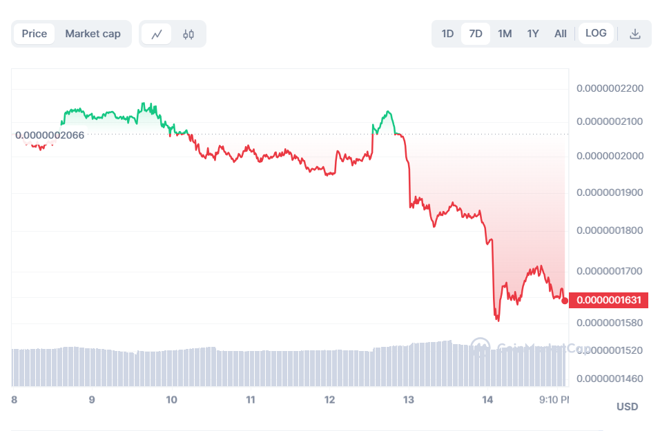 The Winning Formula: BRISE, BEFE, and CENX: Leading the Crypto Price Skyrocket