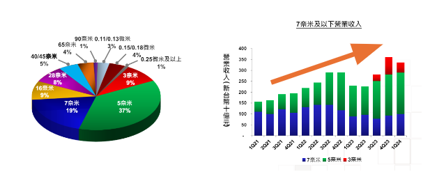 一張含有 文字, 圖表, 螢幕擷取畫面, 字型 的圖片

自動產生的描述