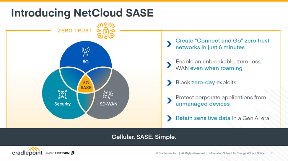 Why cellular-first SASE is defining the way forward for distributed enterprises – Uplaza