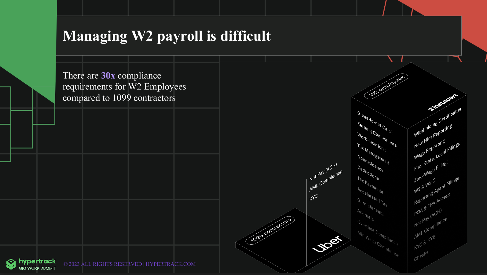 Understanding Gig Economy Payroll: Outsourcing, Compliance, and On-Demand Workforce Payment Solutions with Zeal