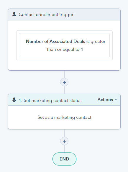 HubSpot Hacks Use Marketing and Non-Marketing Contact Action in the Workflows to Manage Marketing Contacts on a Routine Basis