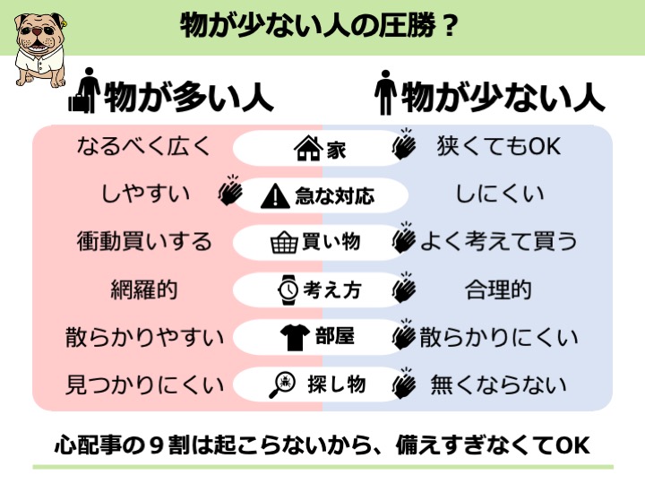 物が多い人と少ない人の違い