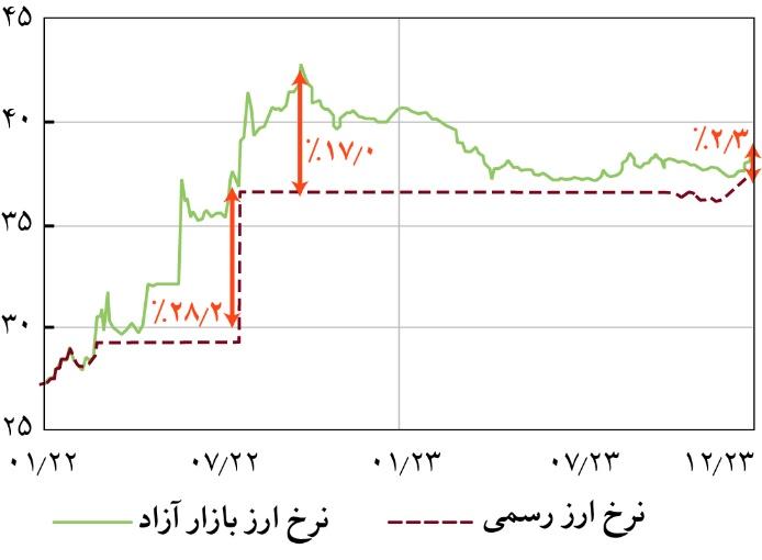 حفظ ارزش "هریونیا" در شرایط جنگی