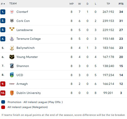 Superbru - The Rugby Championship 2022: Round 6 Predictions