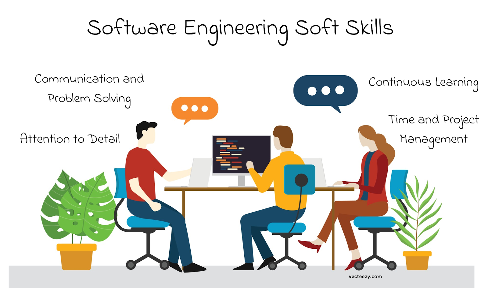 Software Engineering Soft Skills