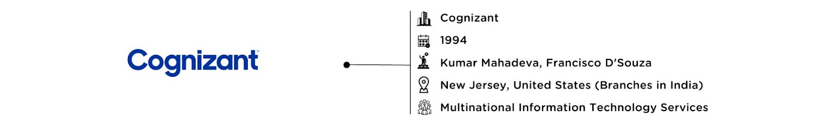 Cognizant: Software Development Company in India