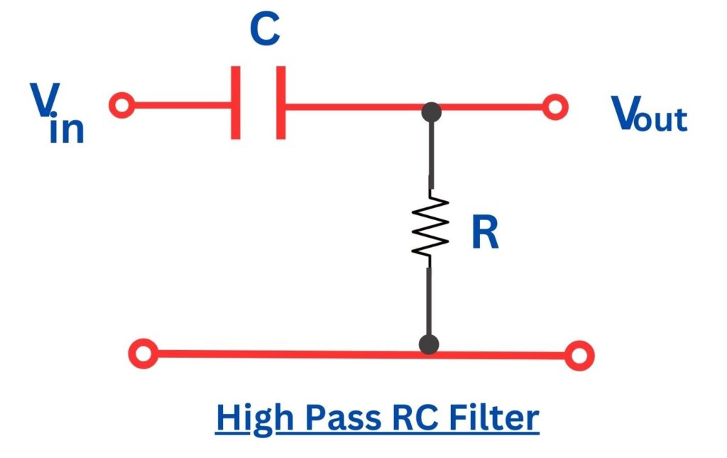 High Pass RC Filter