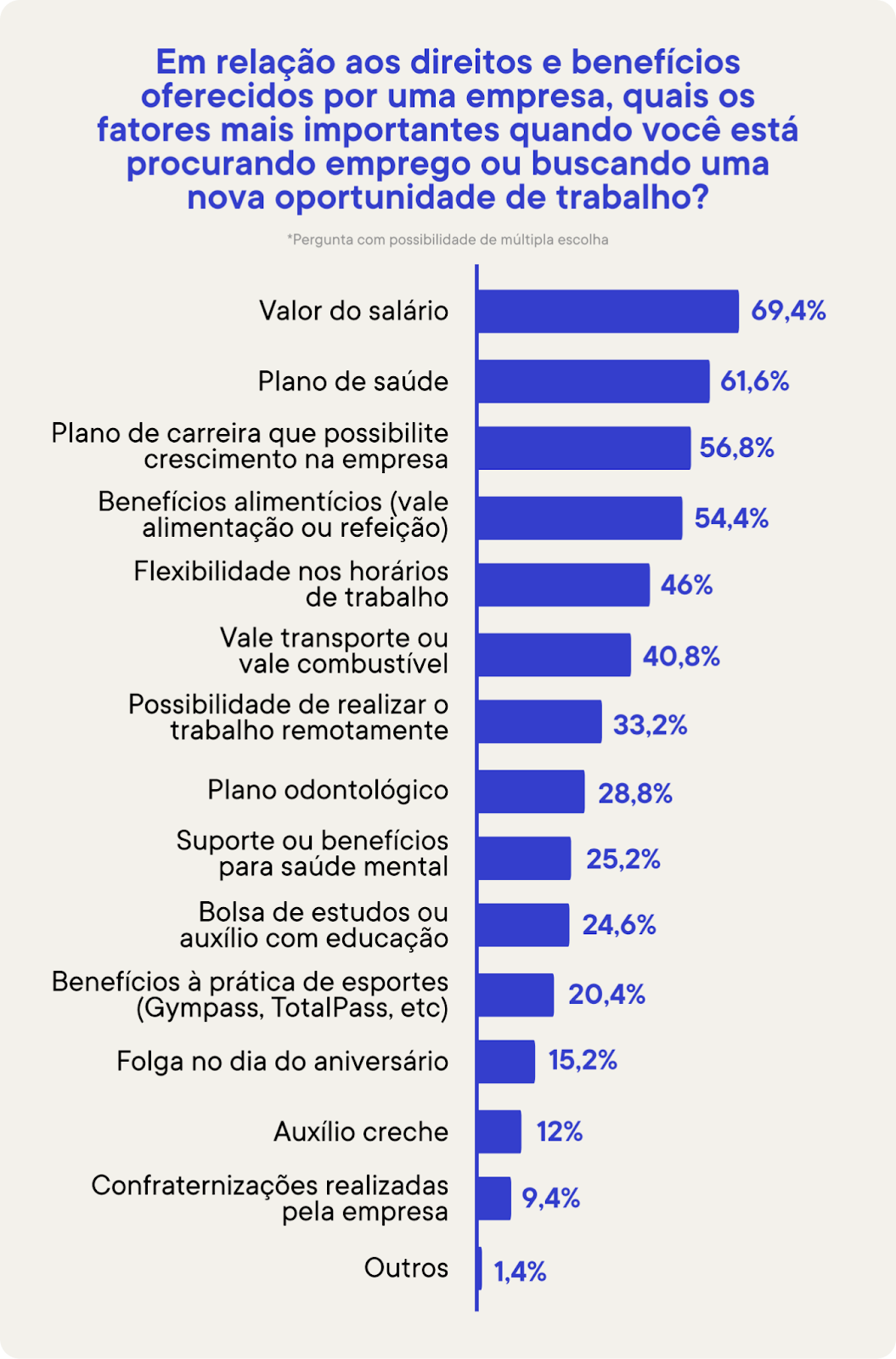 fatores mais importantes quando procura emprego