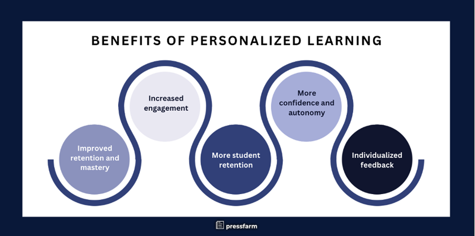 Education with Generative AI: Personalized Learning Benefits