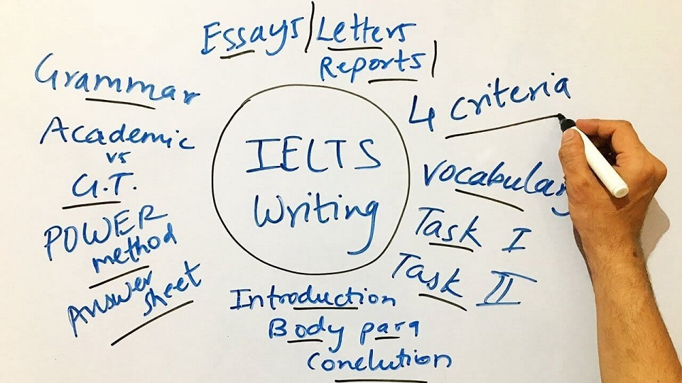 Các dạng bài viết trong IELTS General Writing Task 1