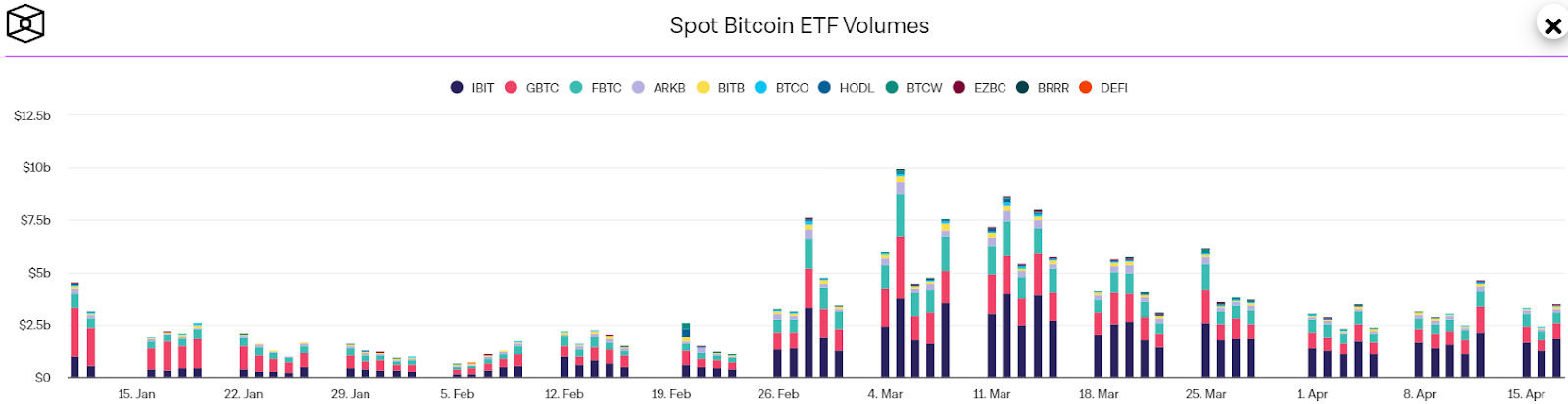 Bitcoin Halving May Not Impact Prices As Hype Over Spot ETFs Continues: What To Expect From BTC Price?