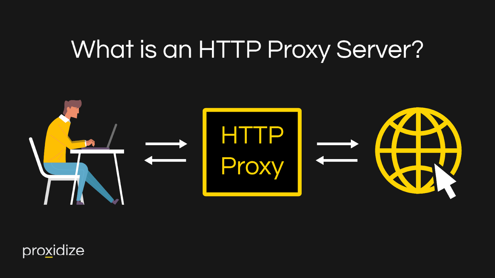 defining http proxies