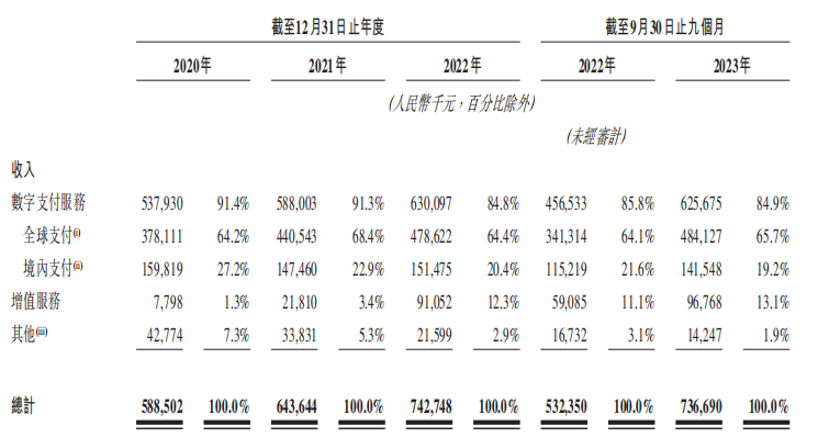 估值150億杭州獨角獸「連連數字」透過聆訊，紅杉、光大、中金是股東