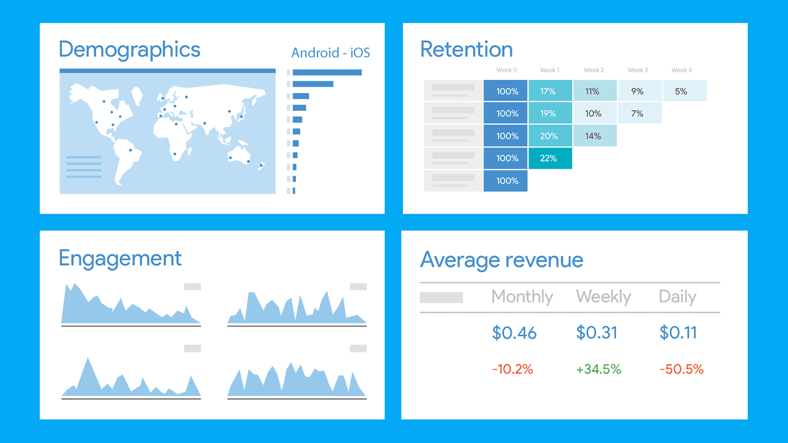 Firebase Analytics