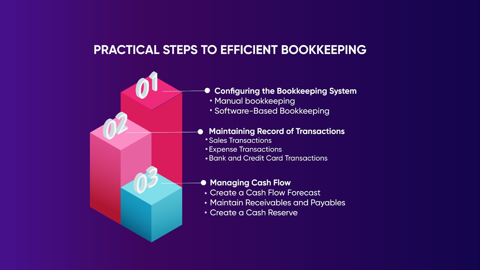 Practical Steps to Efficient Bookkeeping for Small Business