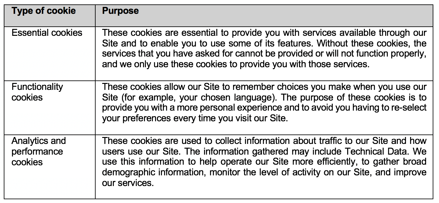 Privacy for Numerro users.