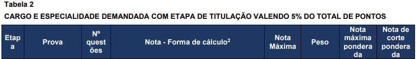 Concurso Nacional Unificado (CPNU) tem editais publicados. Confira os detalhes do Edital do Bloco 5 (Educação, Saúde, Desenvolvimento Social e Direitos Humanos)