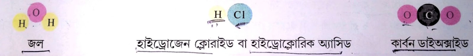 মৌলিক, যৌগিক ও মিশ্র পদার্থ (প্রশ্ন উত্তর) PDF - Class 6 পরিবেশ ও বিজ্ঞান তৃতীয় অধ্যায়