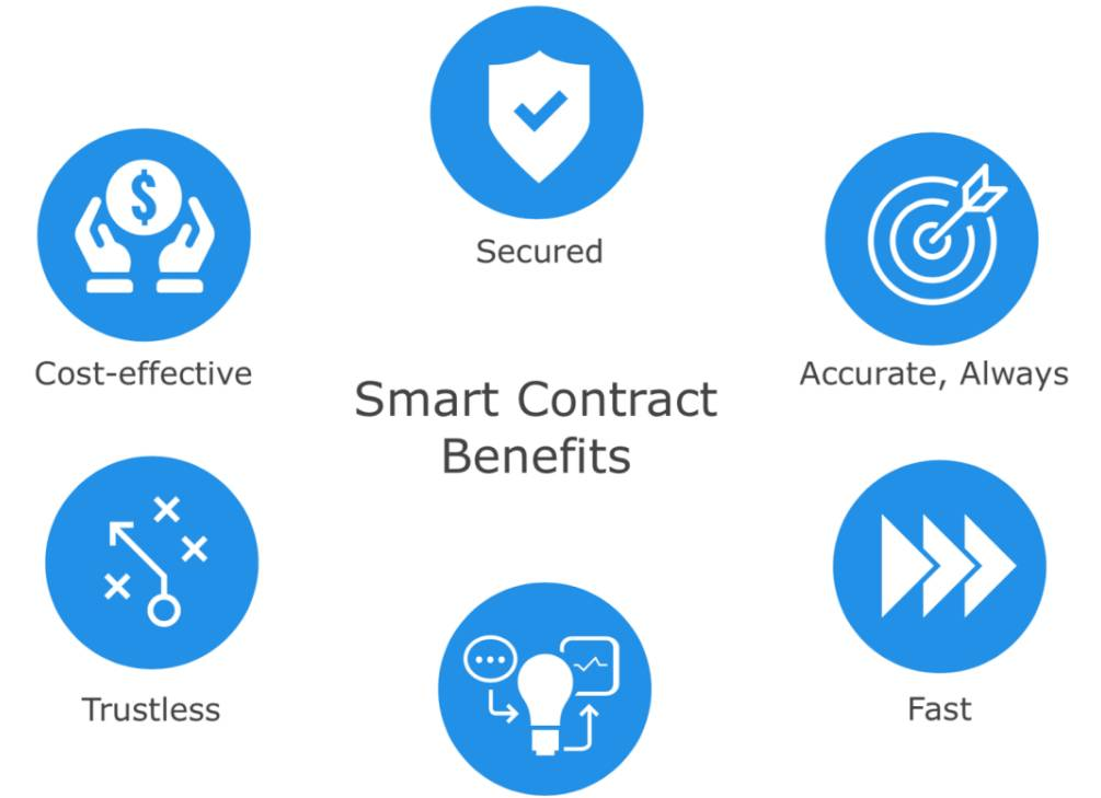 Smart Contracts and Their Crucial Role in DeFi Derivatives