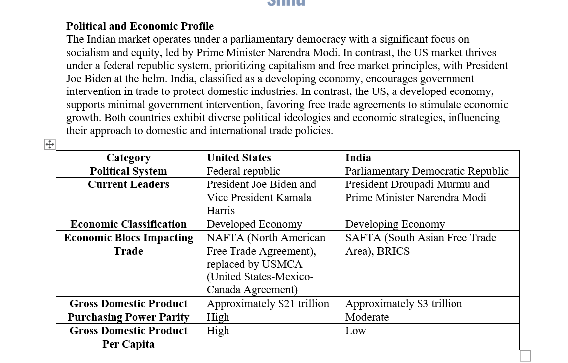 Introduction to INT 220 5-2 Milestone Two