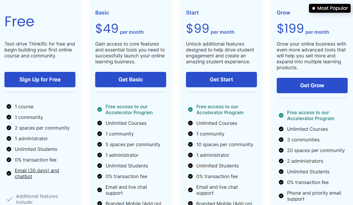 Pricing Plans for Thinkific