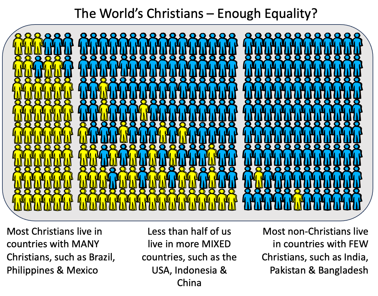 A group of blue and yellow people

Description automatically generated