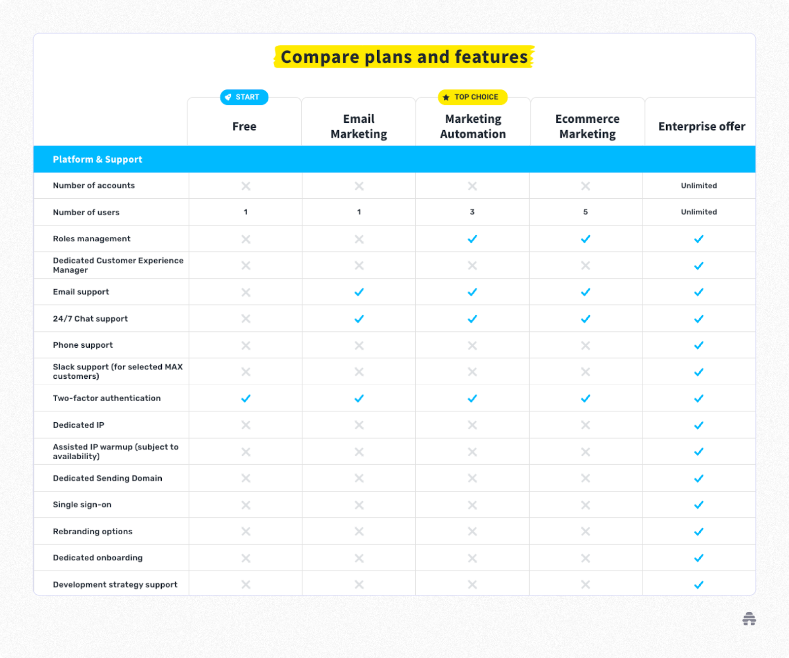 Which Platform is Right for You? GetResponse vs. Mailchimp vs. beehiiv