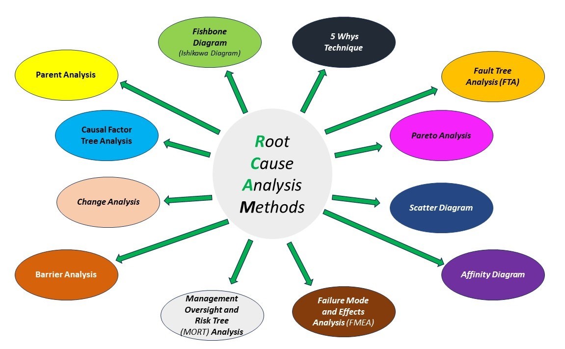 The Power Of Comprehensive Analysis