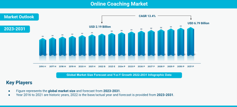 online coaching business data