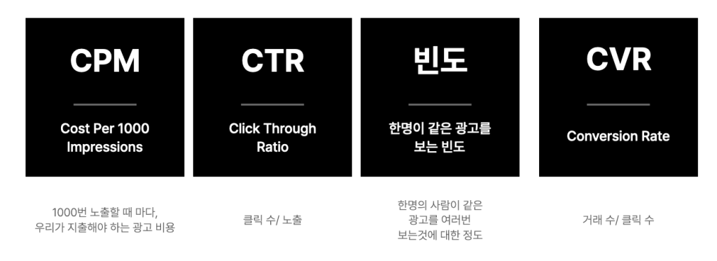 광고에서 주요하게 보아야할 지표