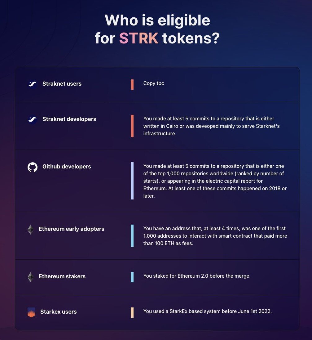 airdrop starknet criteria