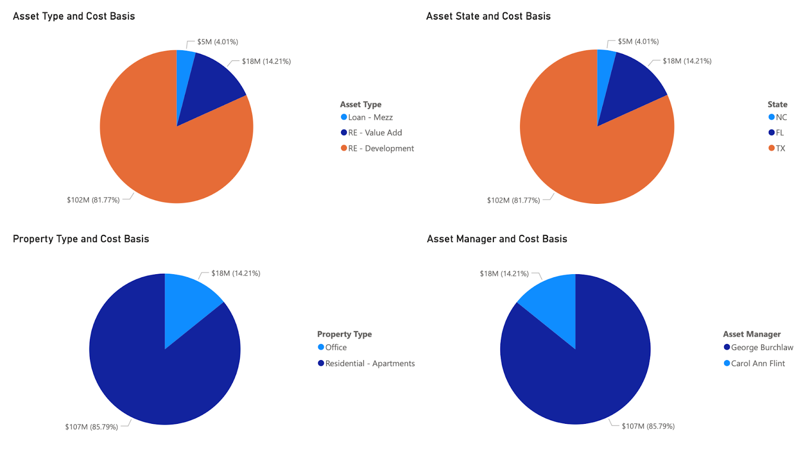 RE Analytics Data Visualization