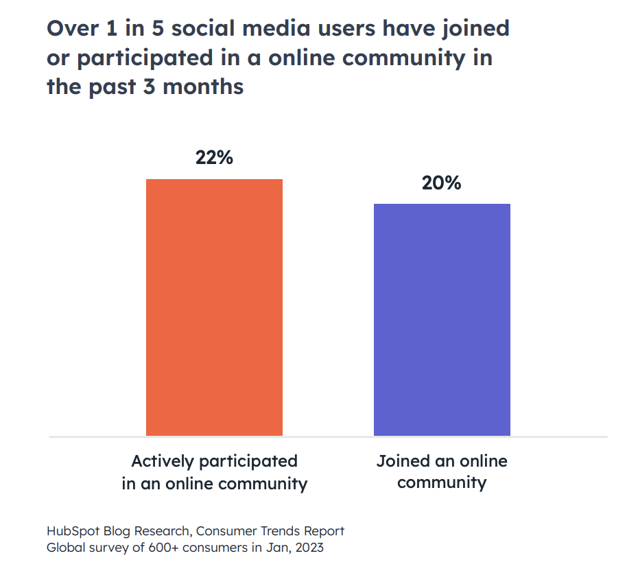 social media trends, community data