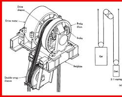 Image of Elevator Traction Sheaves