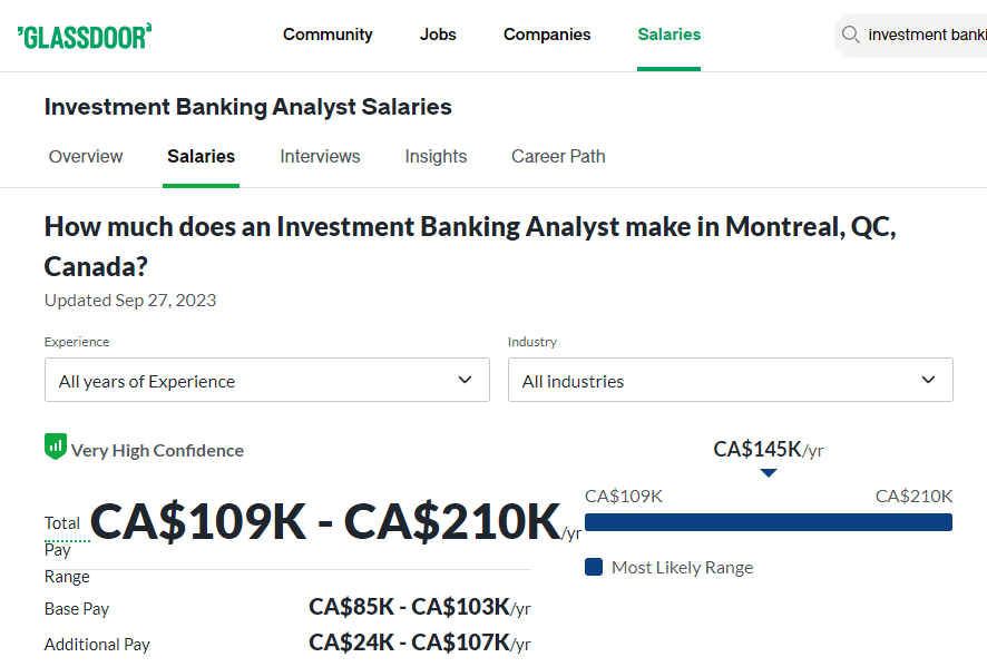 Investment Banker Analyst Salary in Montreal - Glassdoor 