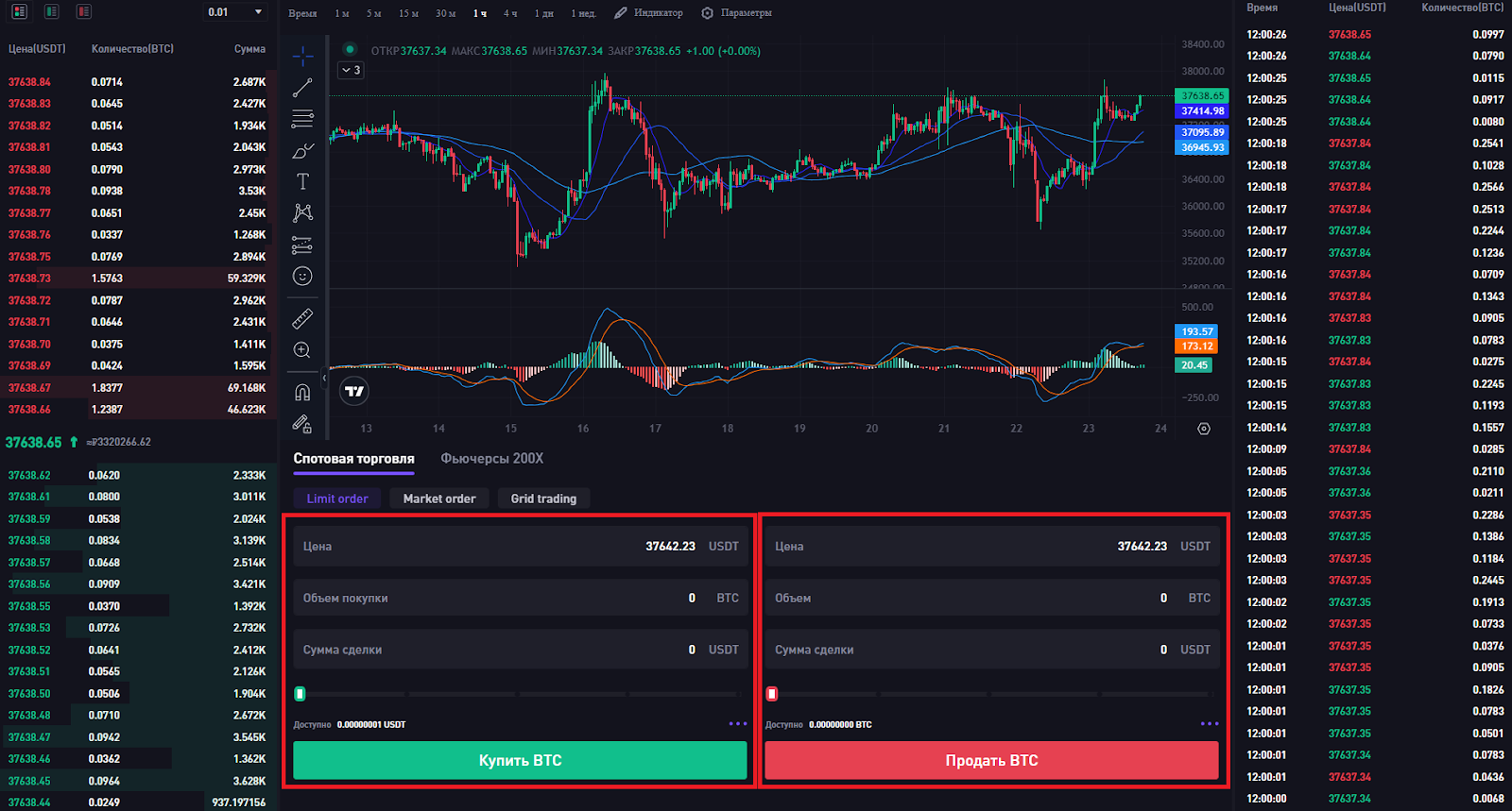 Процесс работы спот-трейдинга – CoinW