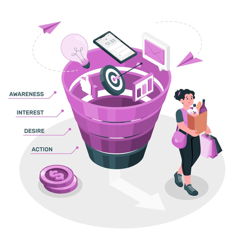 Content Marketing Funnel Stages