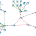 Jobsheet Subscriber dan Subnetting | Konfigurasi VoIP 3 Router Topologi Gedung 3 Lantai dengan Pos Satpam Menggunakan Server DNS dan Server Mail Cisco Packet Tracer