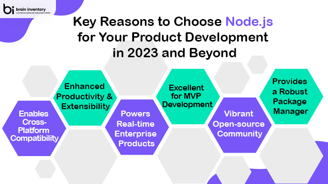 Node.js app development services