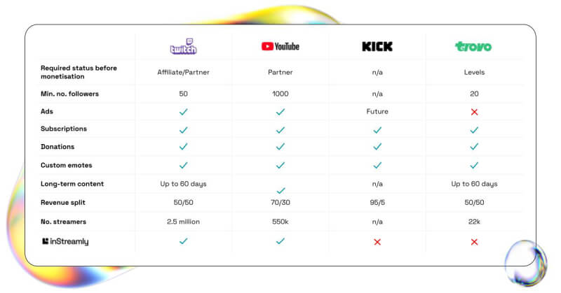 comparison of game streaming platforms