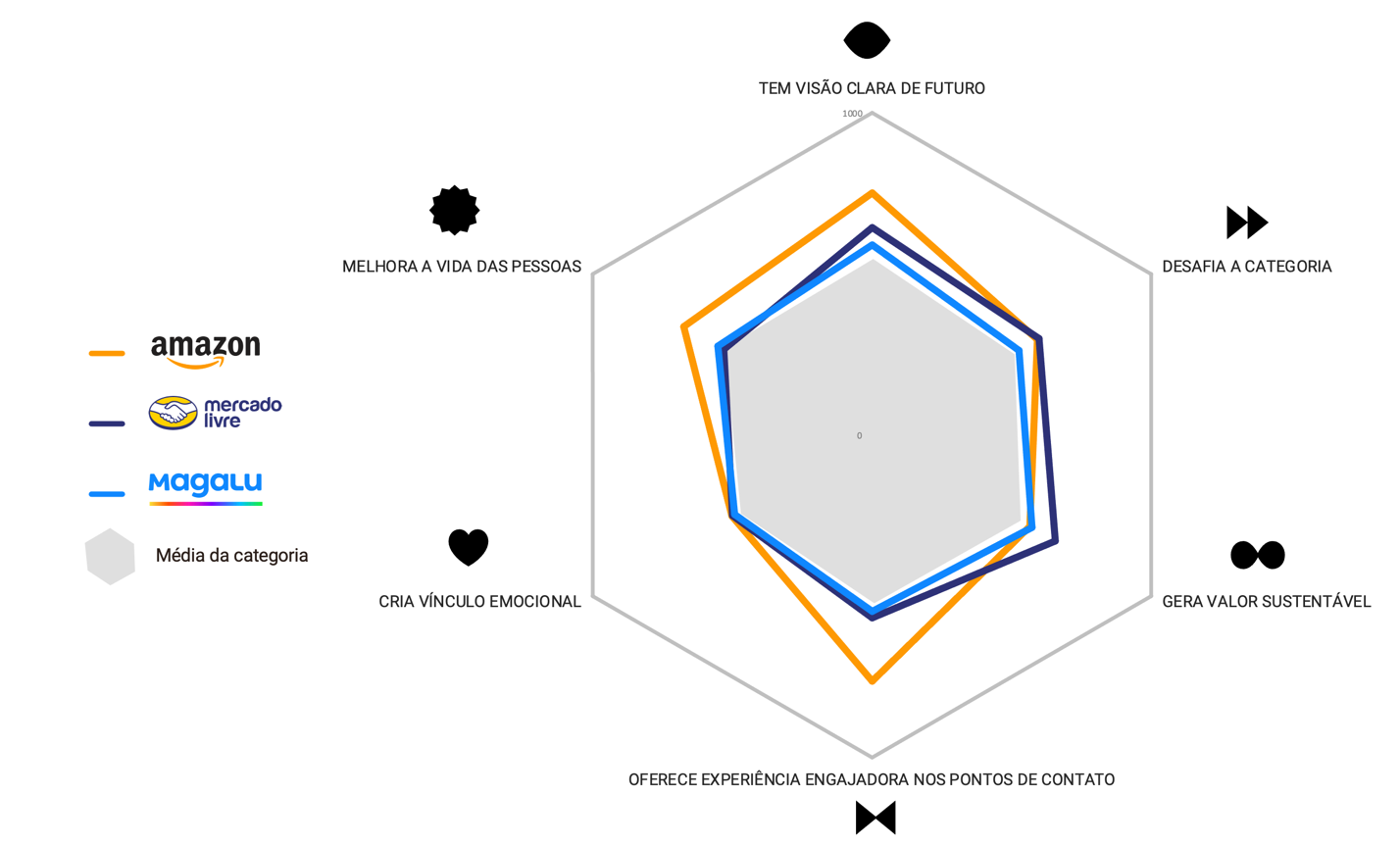 A diagram of a hexagon with different colored lines Description automatically generated